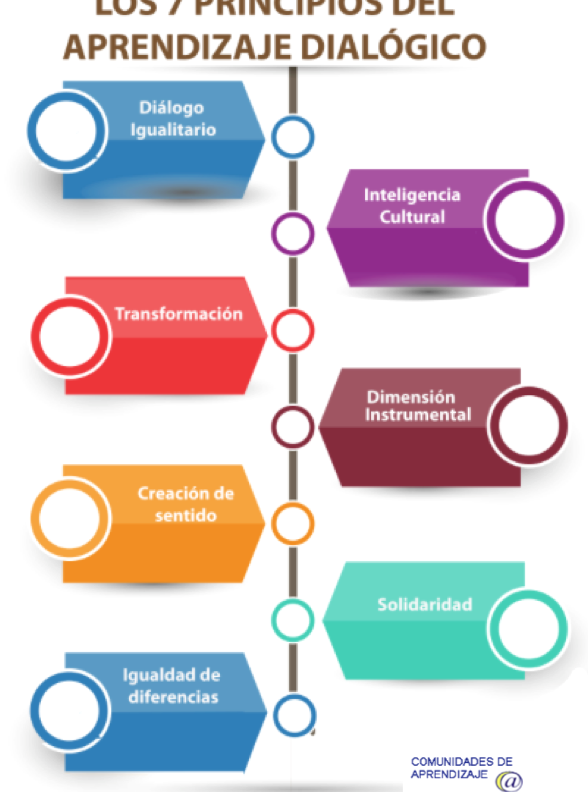 ¿Por qué se llaman actuaciones educativas de éxito? ¿Por qué se llaman actuaciones educativas de éxito?
