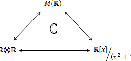 ¿Por qué se llaman anillos estructuras algebraicas? ¿Por qué se llaman anillos estructuras algebraicas?