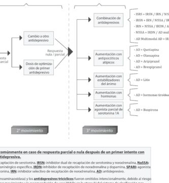 ¿Por qué se llaman antipsicóticos atípicos?