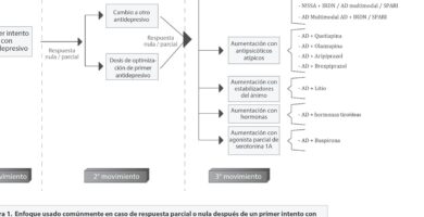 ¿Por qué se llaman antipsicóticos atípicos? ¿Por qué se llaman antipsicóticos atípicos?