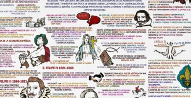 ¿Por qué se llaman Austrias Menores? ¿Por qué se llaman Austrias Menores?