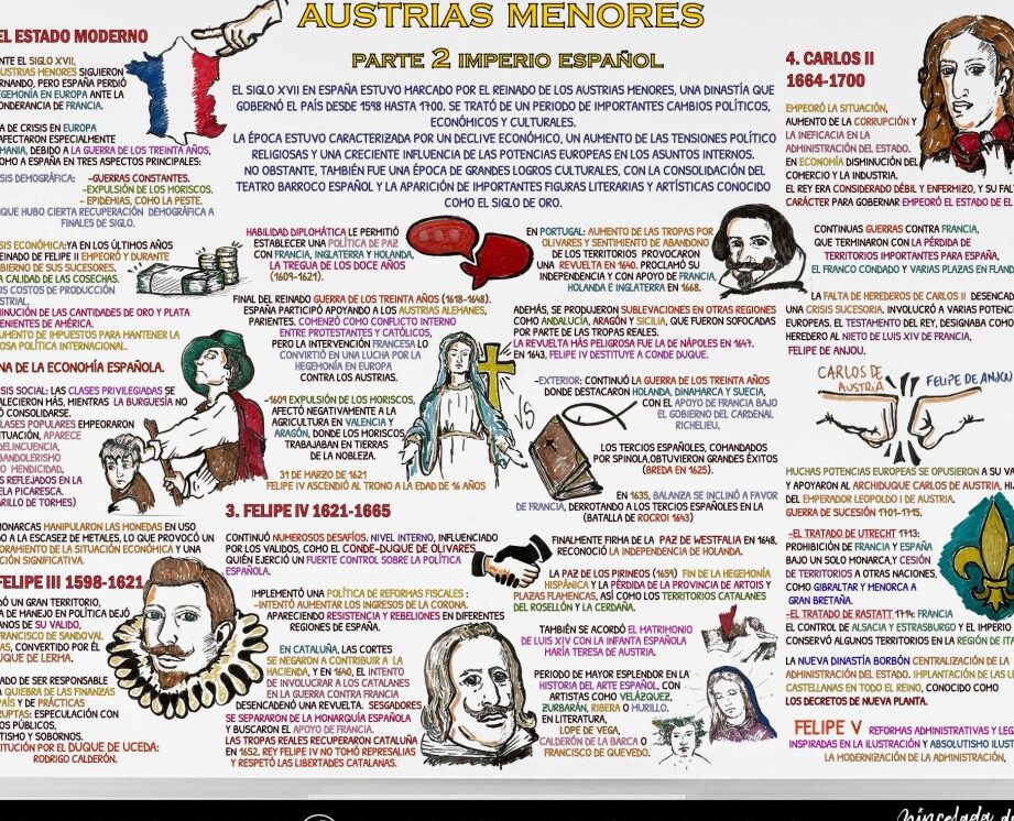 ¿Por qué se llaman Austrias Menores? ¿Por qué se llaman Austrias Menores?