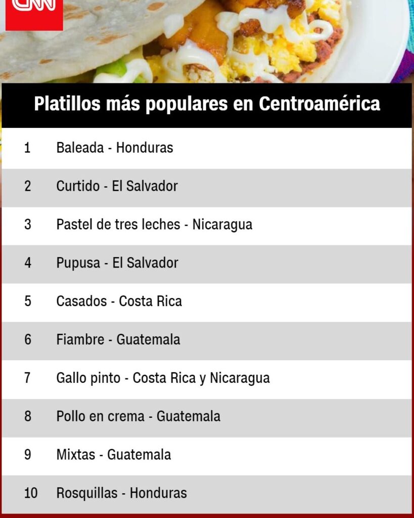 ¿Por qué se llaman baleadas? ¿Por qué se llaman baleadas?