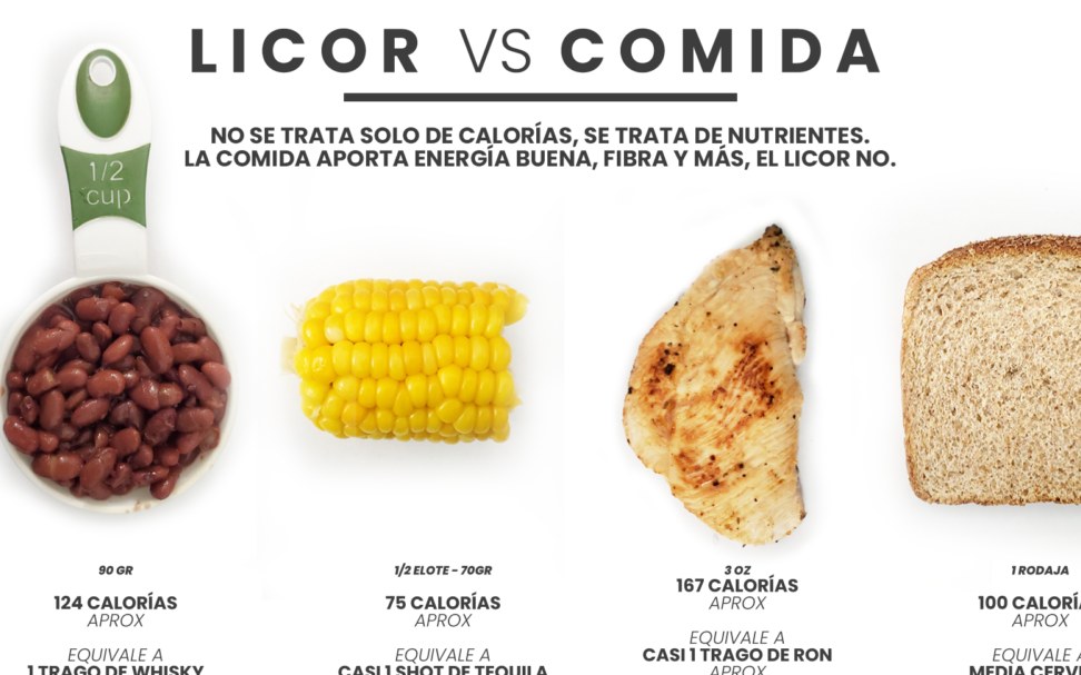 ¿Por qué se llaman calorías vacías? ¿Por qué se llaman calorías vacías?