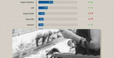 ¿Por qué se llaman cestas de valores?