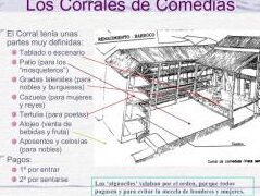 ¿Por qué se llaman corrales de comedias? ¿Por qué se llaman corrales de comedias?