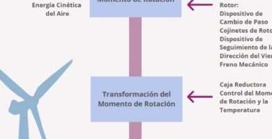 ¿Por qué se llaman energías renovables? ¿Por qué se llaman energías renovables?