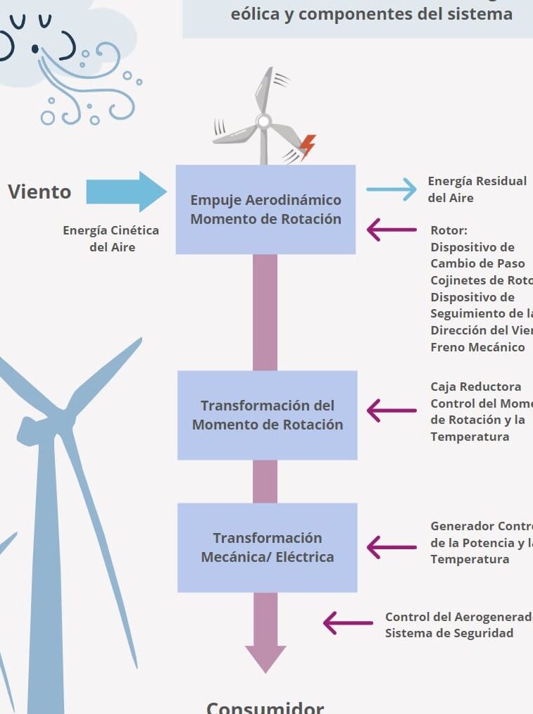 ¿Por qué se llaman energías renovables? ¿Por qué se llaman energías renovables?