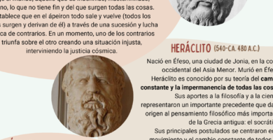 ¿Por qué se llaman físicos a los presocráticos? ¿Por qué se llaman físicos a los presocráticos?