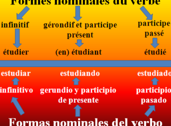 ¿Por qué se llaman formas nominales del verbo?