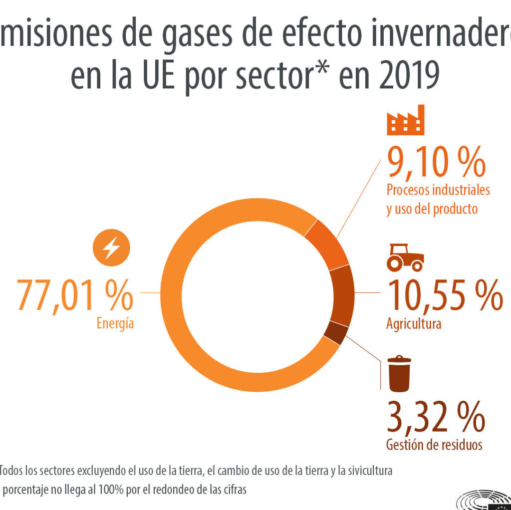 ¿Por qué se llaman gases de efecto invernadero?