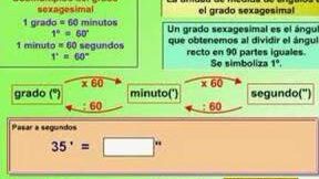 ¿Por qué se llaman grados, minutos y segundos? ¿Por qué se llaman grados, minutos y segundos?