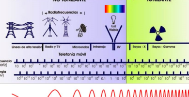 ¿Por qué se llaman las radiaciones ionizantes? ¿Por qué se llaman las radiaciones ionizantes?