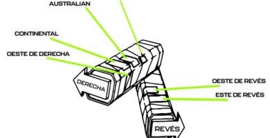 ¿Por qué se llama agarre continental? ¿Por qué se llama agarre continental?