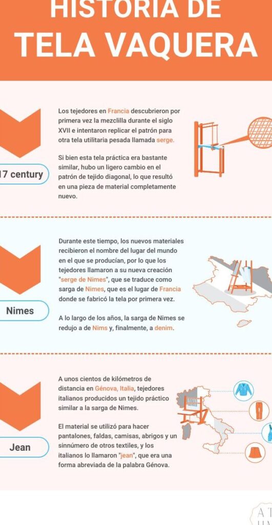 ¿Por qué se llama ahora al vaquero mezclilla? ¿Por qué se llama ahora al vaquero mezclilla?