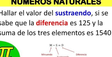 ¿Por qué se llama al minuendo? ¿Por qué se llama al minuendo?
