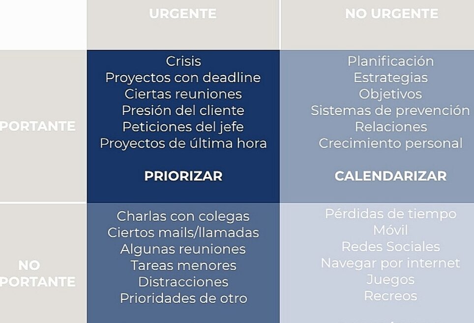 ¿Por qué se llama Matriz de Eisenhower? ¿Por qué se llama Matriz de Eisenhower?