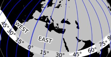¿Por qué se llama meridiano de Greenwich?