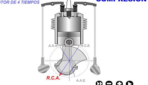 ¿Por qué se llama motor de 4 tiempos?