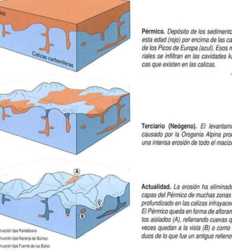 ¿Por qué se llama orogenia varisca?