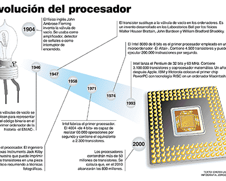 ¿Por qué se llama PC?