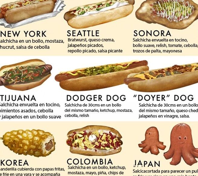¿Por qué se llama perro caliente? ¿Por qué se llama perro caliente?