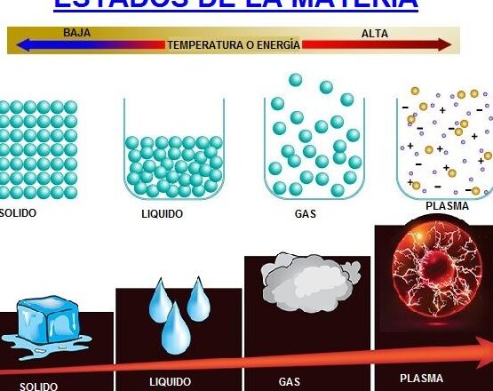 ¿Por qué se llama plasma?