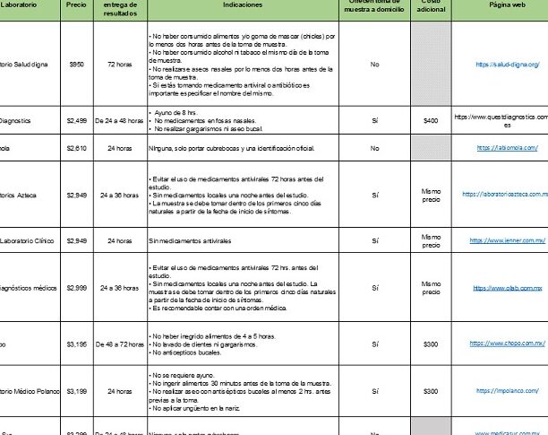 ¿Por qué se llama prueba PCR?