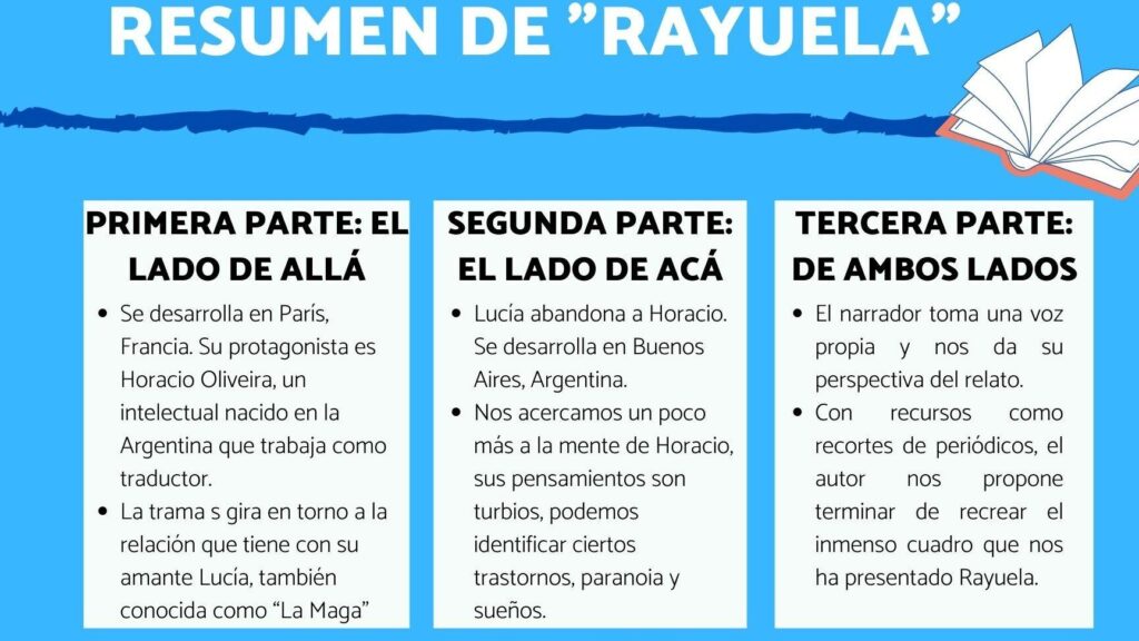 ¿Por qué se llama Rayuela el libro? ¿Por qué se llama Rayuela el libro?