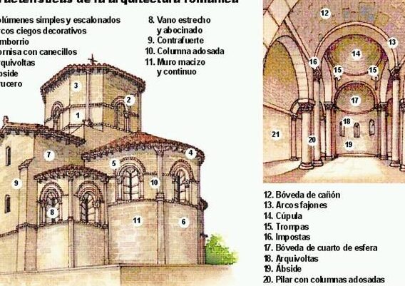 ¿Por qué se llama románico? ¿Por qué se llama románico?