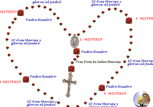 ¿Por qué se llama rosario para rezar?