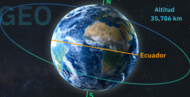 ¿Por qué se llama satélite?