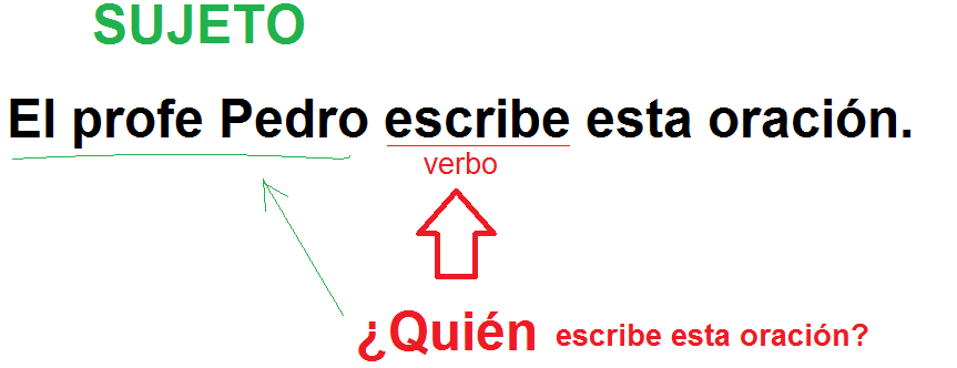 ¿Por qué se llama sujeto elíptico?