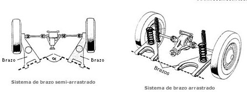 ¿Por qué se llama suspensión de brazos arrastrados?