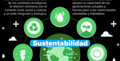 ¿Por qué se llama sustentable? ¿Por qué se llama sustentable?