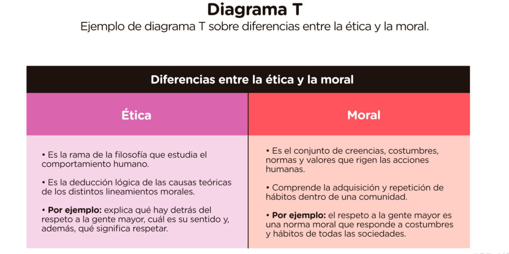 ¿Por qué se llama t-conorma? ¿Por qué se llama t-conorma?