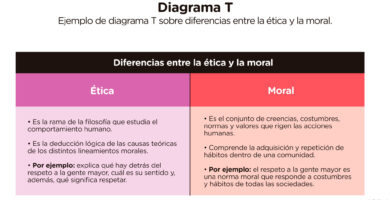¿Por qué se llama t-conorma? ¿Por qué se llama t-conorma?