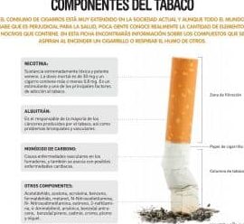 ¿Por qué se llama tabaquismo? ¿Por qué se llama tabaquismo?