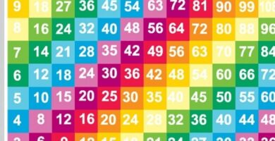 ¿Por qué se llama tabla pitagórica? ¿Por qué se llama tabla pitagórica?