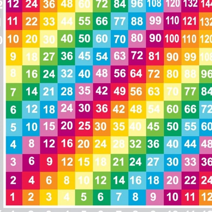 ¿Por qué se llama tabla pitagórica? ¿Por qué se llama tabla pitagórica?