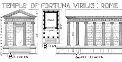 ¿Por qué se llama Templo de la Fortuna Viril? ¿Por qué se llama Templo de la Fortuna Viril?