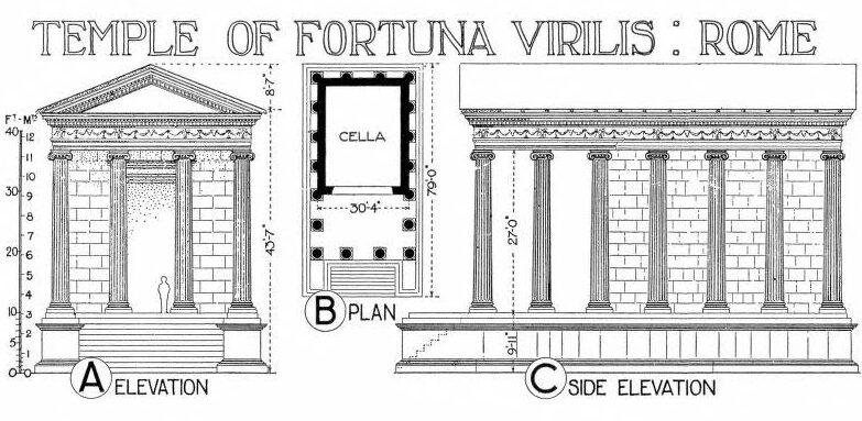 ¿Por qué se llama Templo de la Fortuna Viril? ¿Por qué se llama Templo de la Fortuna Viril?