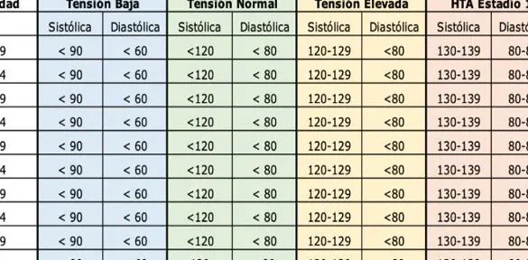 ¿Por qué se llama tensión a la presión arterial? ¿Por qué se llama tensión a la presión arterial?
