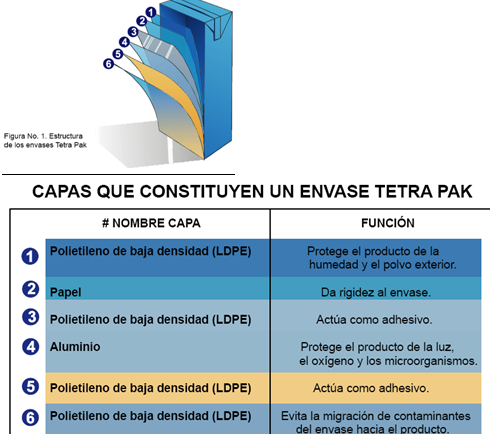¿Por qué se llama Tetra Pak? ¿Por qué se llama Tetra Pak?