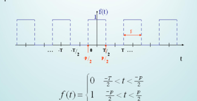 ¿Por qué se llama Transformada de Fourier? ¿Por qué se llama Transformada de Fourier?