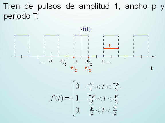 ¿Por qué se llama Transformada de Fourier? ¿Por qué se llama Transformada de Fourier?
