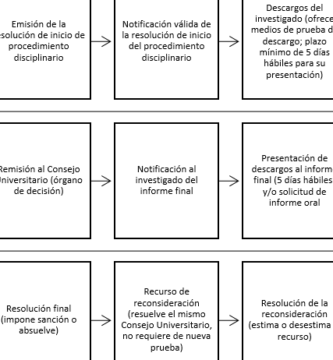 ¿Por qué se llama Tribunal de Honor?
