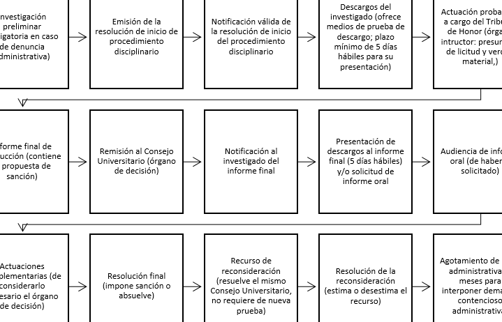 ¿Por qué se llama Tribunal de Honor? ¿Por qué se llama Tribunal de Honor?
