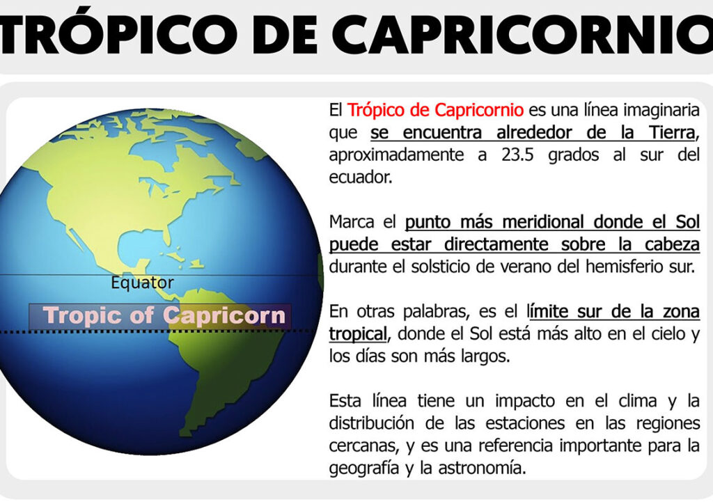 ¿Por qué se llama Trópico de Cáncer? ¿Por qué se llama Trópico de Cáncer?