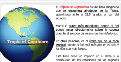 ¿Por qué se llama Trópico de Cáncer? ¿Por qué se llama Trópico de Cáncer?